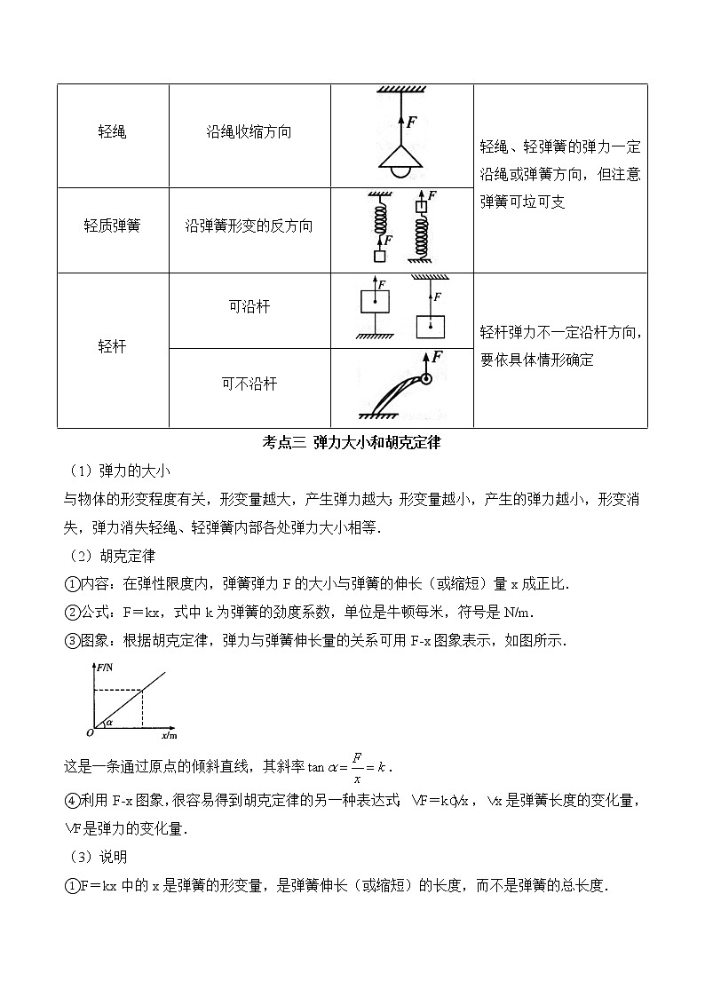 第3.2课时 弹力学案03