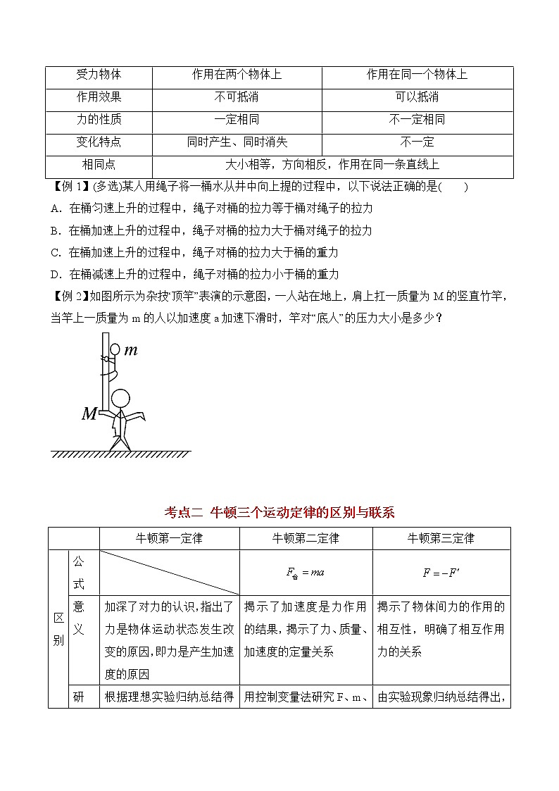 第4.5课时 牛顿第三定律（原卷版）第2页
