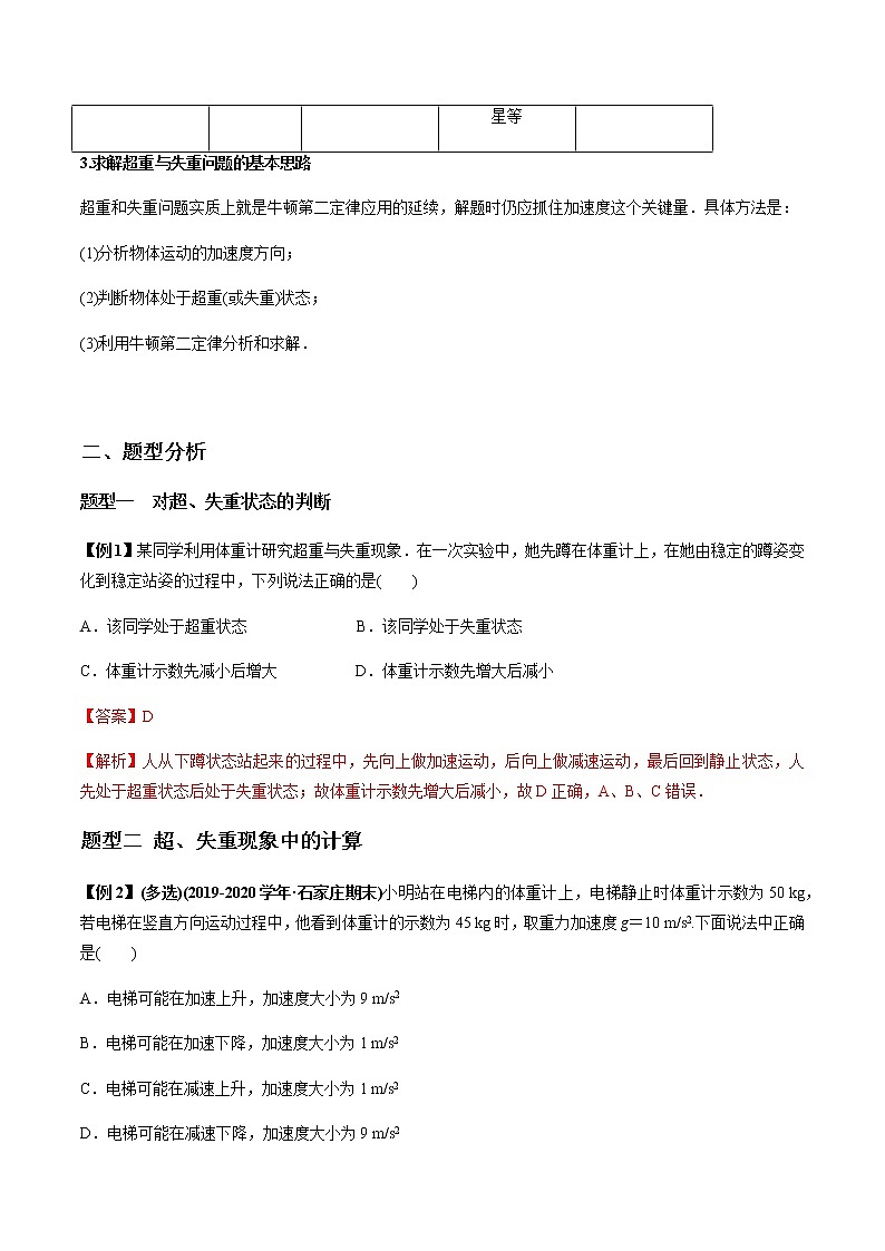 4.7 超重和失重（解析版）-2020-2021年高一物理知识讲学卓越讲义（新教材人教版必修第一册）第2页
