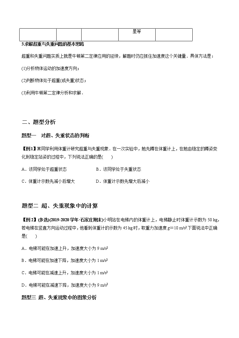 4.7 超重和失重（原卷版）-2020-2021年高一物理知识讲学卓越讲义（新教材人教版必修第一册）第2页