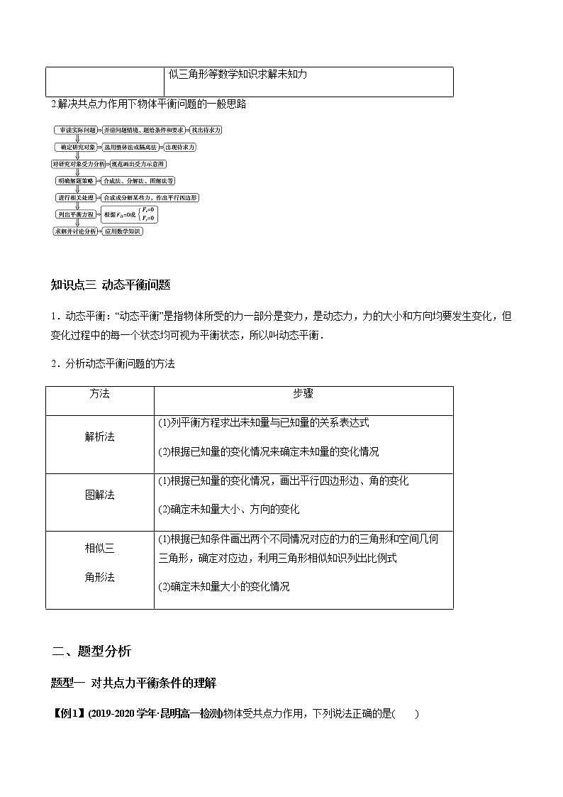 3.5 共点力的平衡学案02