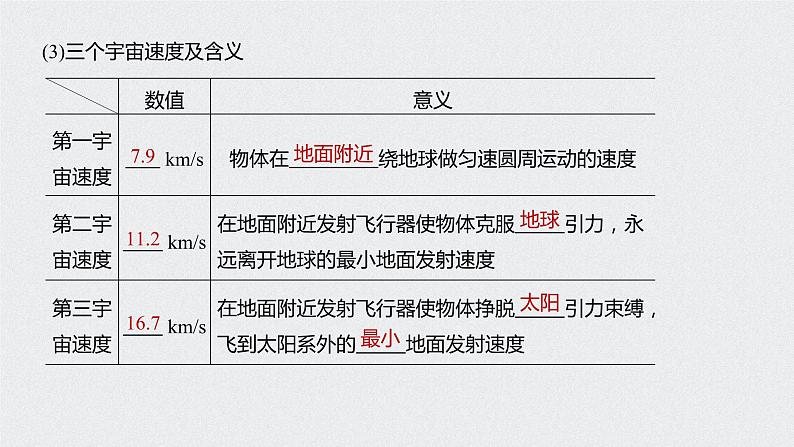 第七章 万有引力与宇宙航行  4 宇宙航行课件PPT第7页