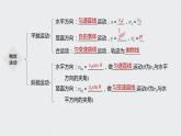 第五章 本章知识网络构建课件PPT
