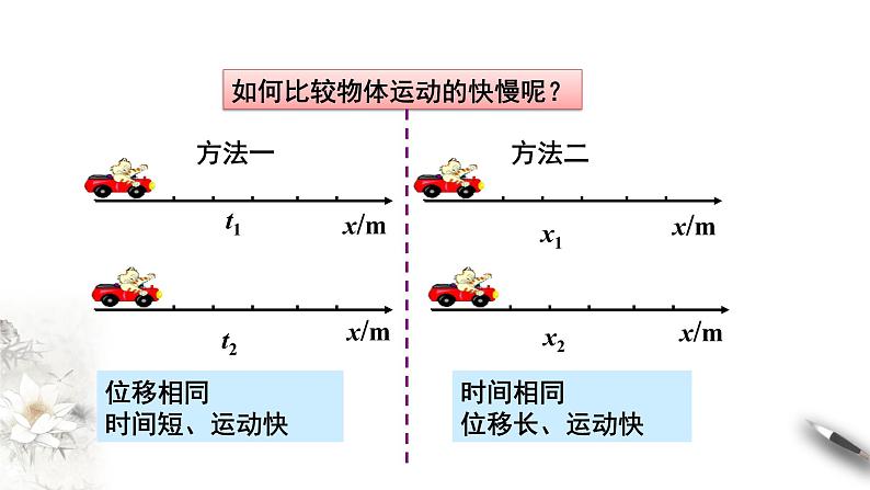 1.3 位置变化快慢的描述——速度（1）课件PPT02