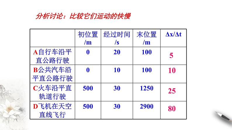 1.3 位置变化快慢的描述——速度（1）课件PPT06