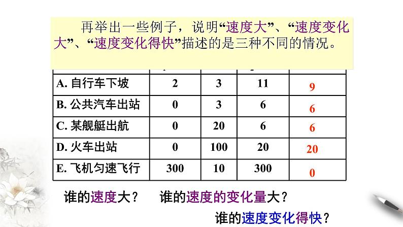 1.4 速度变化快慢的描述——加速度课件（2）07