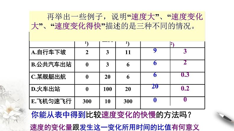 1.4 速度变化快慢的描述——加速度课件（2）08