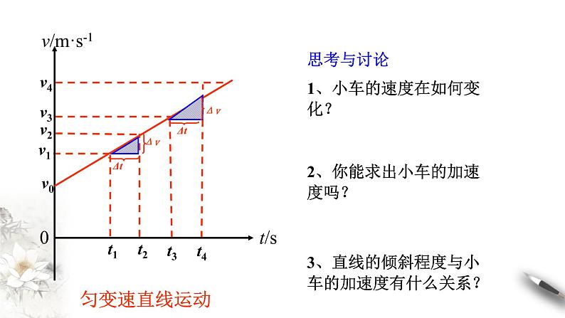 2.2 匀变速直线运动的速度与时间的关系课件（2）06