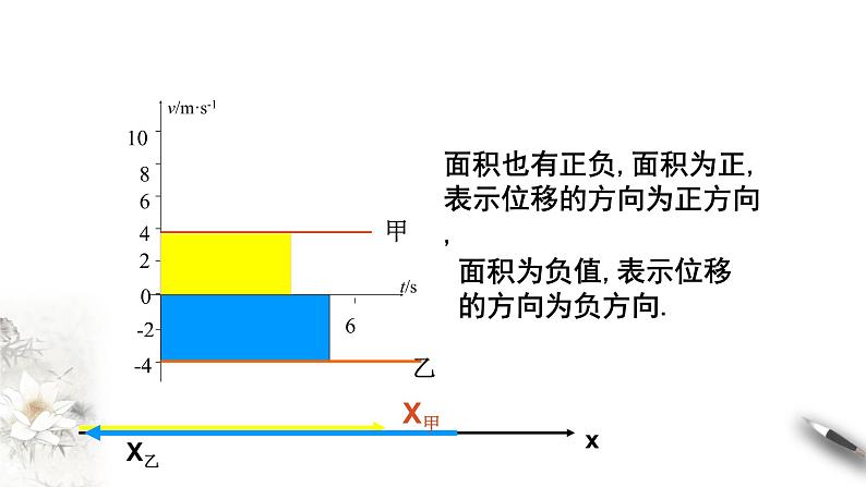 2.3 匀变速直线运动的位移与时间的关系课件（1）(共42张PPT)第3页