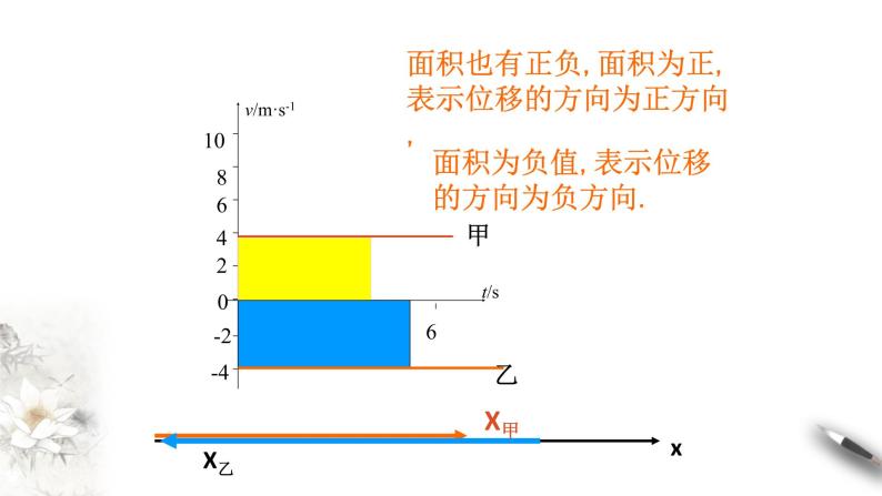 2.3 匀变速直线运动的位移与时间的关系课件（2）04