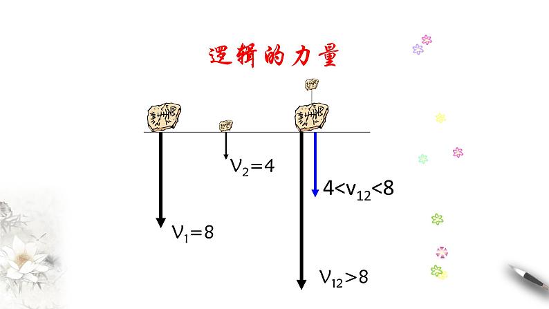 2.4 自由落体运动课件（2）(共34张PPT)第6页