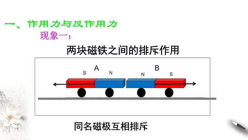 3.3 牛顿第三定律课件（1）(共30张PPT)03