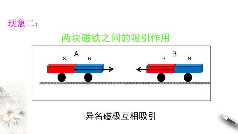 3.3 牛顿第三定律课件（1）(共30张PPT)04
