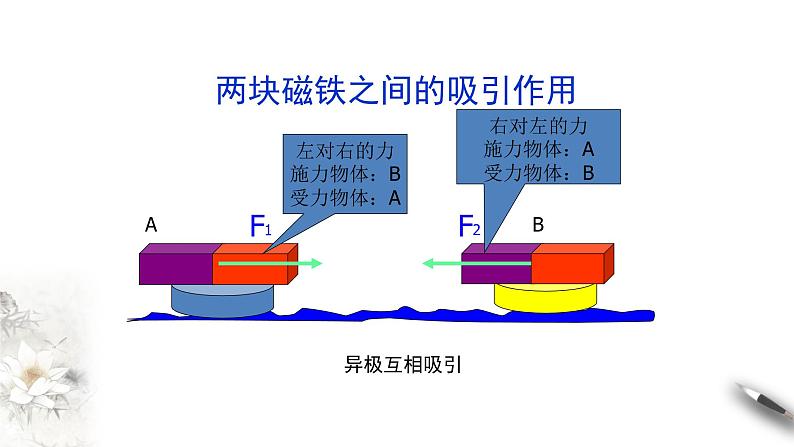 3.3 牛顿第三定律课件（2） (共34张PPT)08