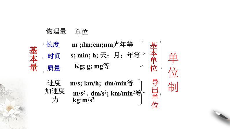 4.4 力学单位制课件（1）(共21张PPT)第8页