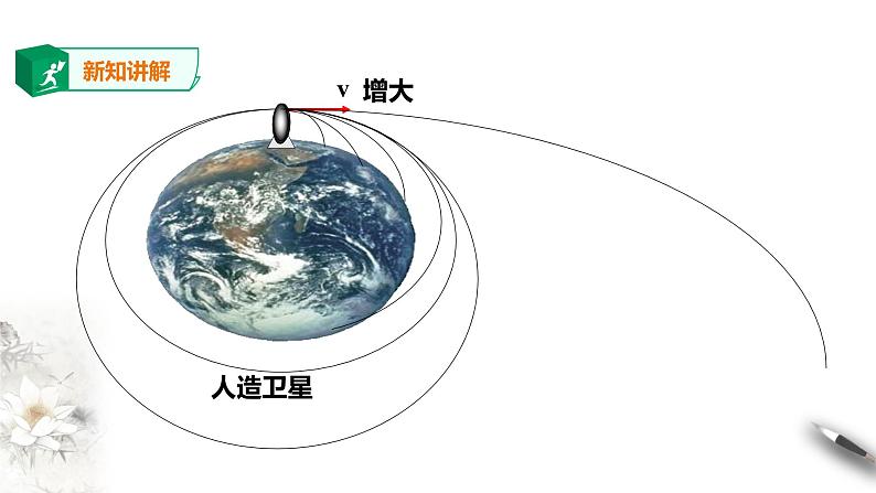 精品人教版高中物理必修2第7章第4节宇宙航行课件第4页