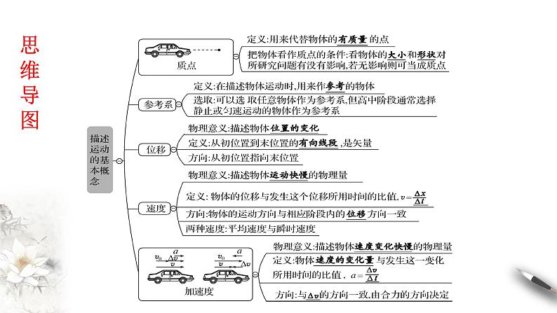 第一章 运动的描述 章末复习课件（2）(共37张PPT)02