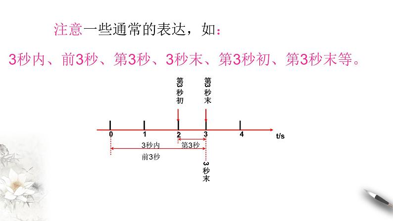 第一章 运动的描述 章末复习课件（2）(共37张PPT)08