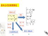 第二章 匀变速直线运动的研究 章末复习课件（2）(共46张PPT)
