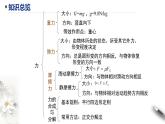 第三章 相互作用—力 章末復習課件（1）(共36張PPT)