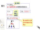 第三章 相互作用—力 章末复习课件（1）(共36张PPT)