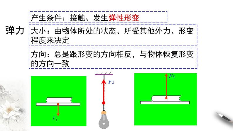 第三章 相互作用—力 章末复习课件（1）(共36张PPT)第5页