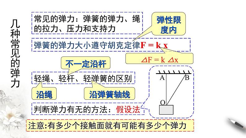 第三章 相互作用—力 章末复习课件（1）(共36张PPT)第6页