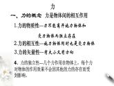 第三章 相互作用—力 章末復習課件（2）(共30張PPT)