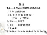 第三章 相互作用—力 章末復習課件（2）(共30張PPT)