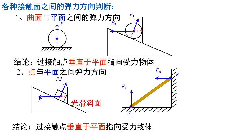 必修1物理新教材人教第三章章末复习（1）pptx_1907