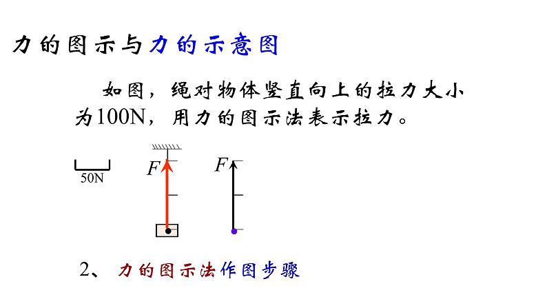 必修1物理新教材人教第三章31重力与弹力pptx_1606