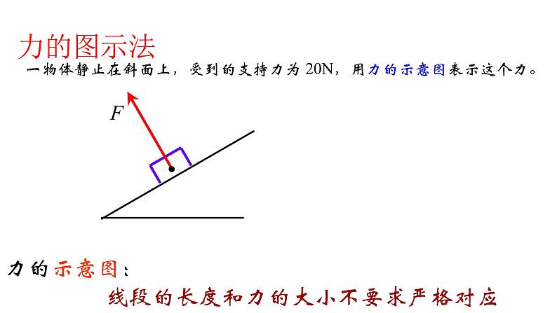 必修1物理新教材人教第三章31重力与弹力pptx_1608