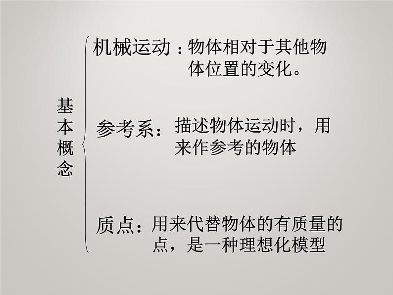 必修1物理新教材人教总复习pptx_29第3页