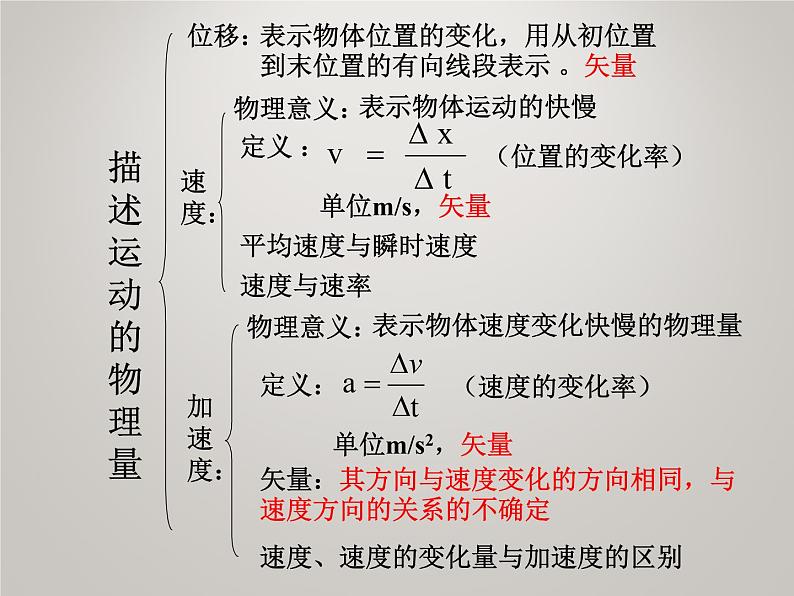必修1物理新教材人教总复习pptx_29第4页