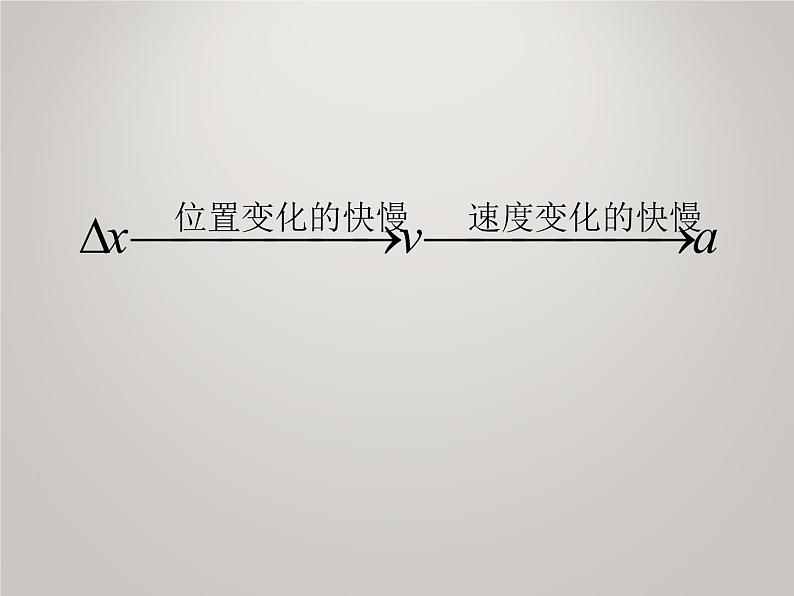 必修1物理新教材人教总复习pptx_29第5页