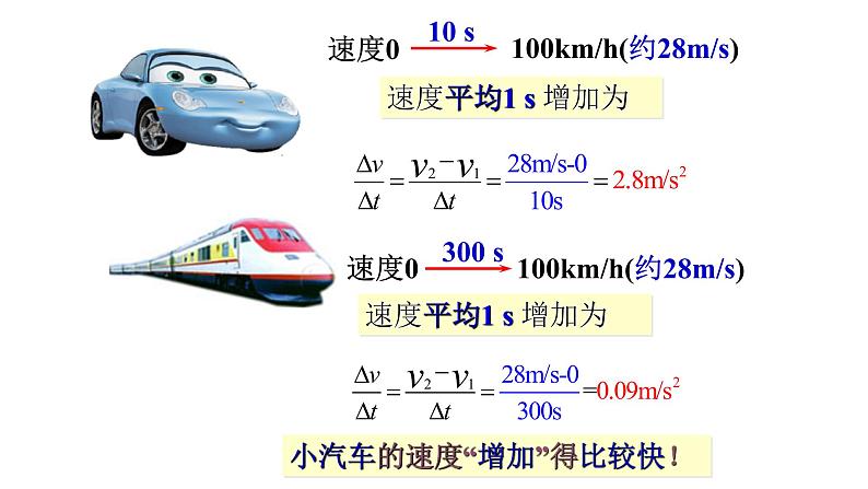 必修1物理新教材人教第一章14速度变化快慢的描述——加速度pptx_4第3页