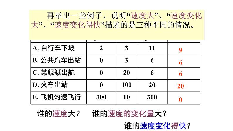 必修1物理新教材人教第一章14速度变化快慢的描述——加速度pptx_4第7页