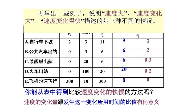 必修1物理新教材人教第一章14速度变化快慢的描述——加速度pptx_4第8页