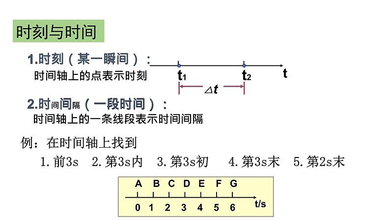 必修1物理新教材人教第一章章末复习（1）pptx_1第7页