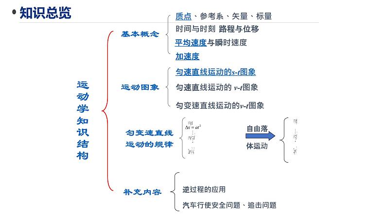 必修1物理新教材人教第二章章末复习（1）pptx_8第2页