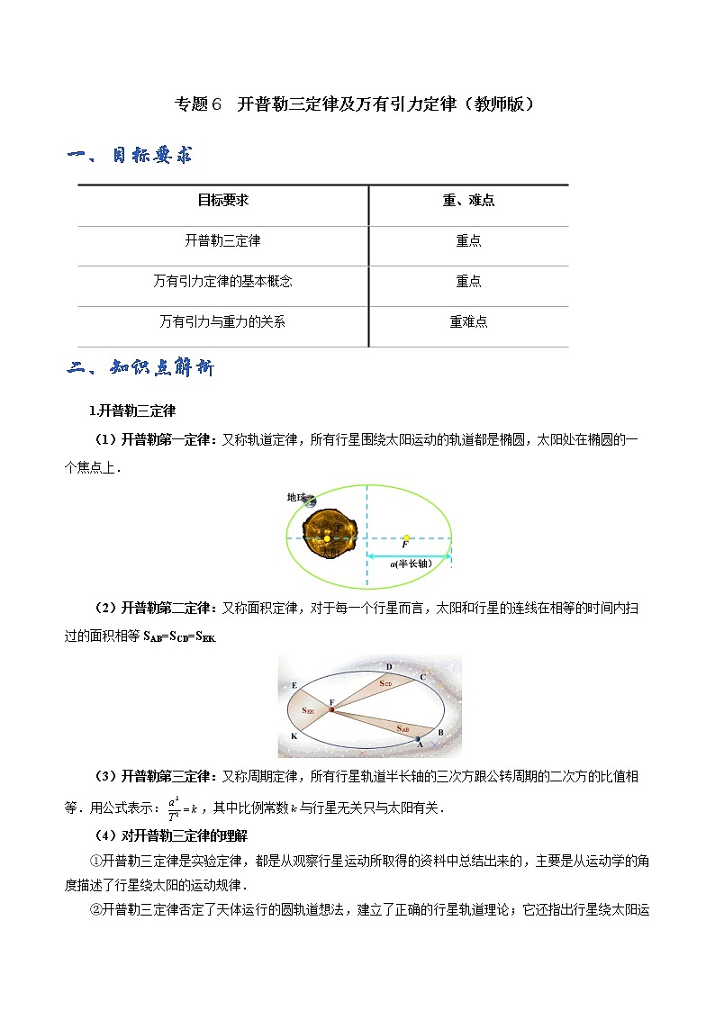 专题06 开普勒三定律及万有引力定律——教师版第1页
