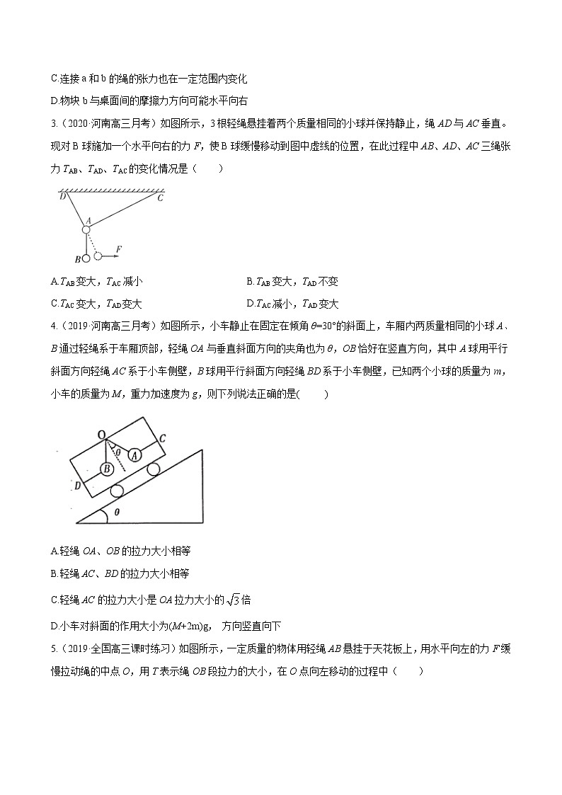 专题17  共点力平衡-动态平衡处理方法（一）课件PPT03
