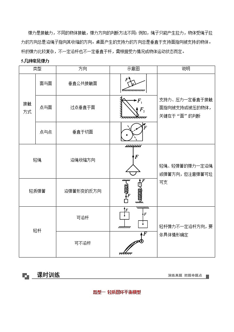 专题12  弹力的有无及综合应用课件PPT02