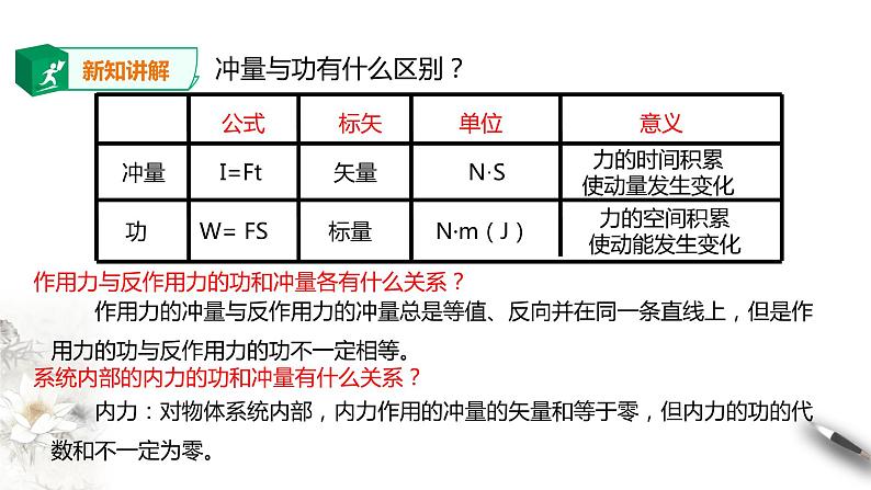 期末测试卷第1章第2节动量定理课件第5页