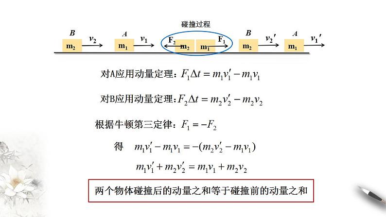 【同步课件】（人教版2019）高中物理选修第一册-第一章1.3 动量守恒定律课件05