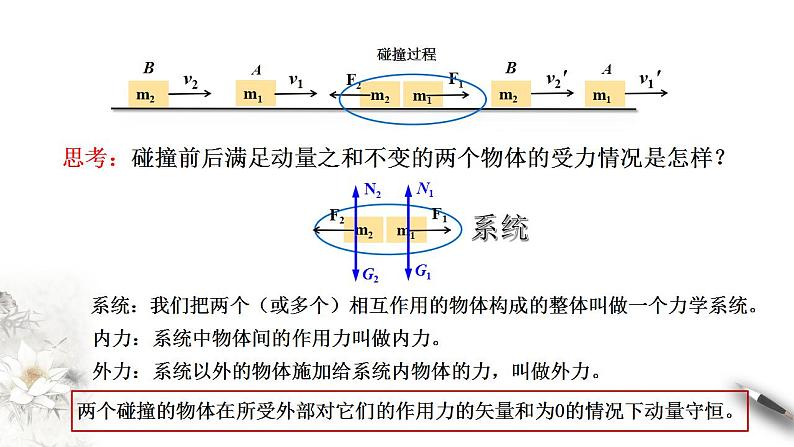 【同步课件】（人教版2019）高中物理选修第一册-第一章1.3 动量守恒定律课件06