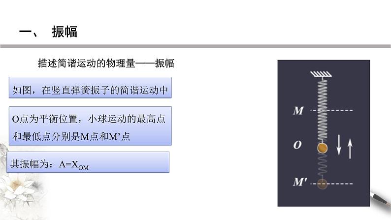 【同步课件】（人教版2019）高中物理选修第一册-第二章2.2 简谐运动的描述课件06
