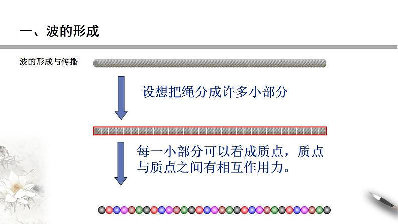 【同步课件】（人教版2019）高中物理选修第一册-第三章3.1 波的形成课件08