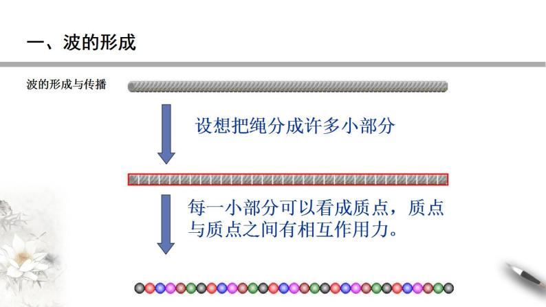 3.1 波的形成课件08