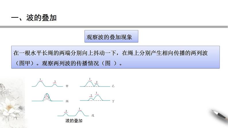 【同步课件】（人教版2019）高中物理选修第一册-第三章3.4 波的干涉课件04